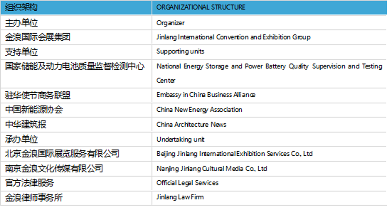 2025第21屆中國國際鄭州鋰電及儲(chǔ)能技術(shù)博覽會(huì)邀請(qǐng)函